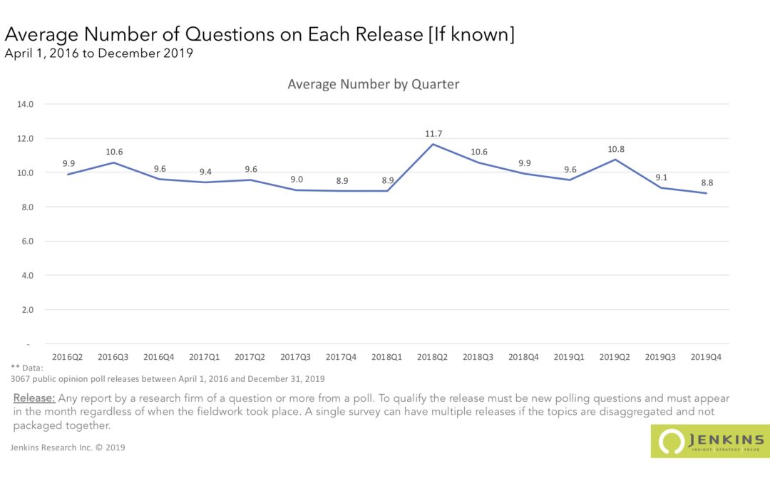 Number of Questions in Average Public Release