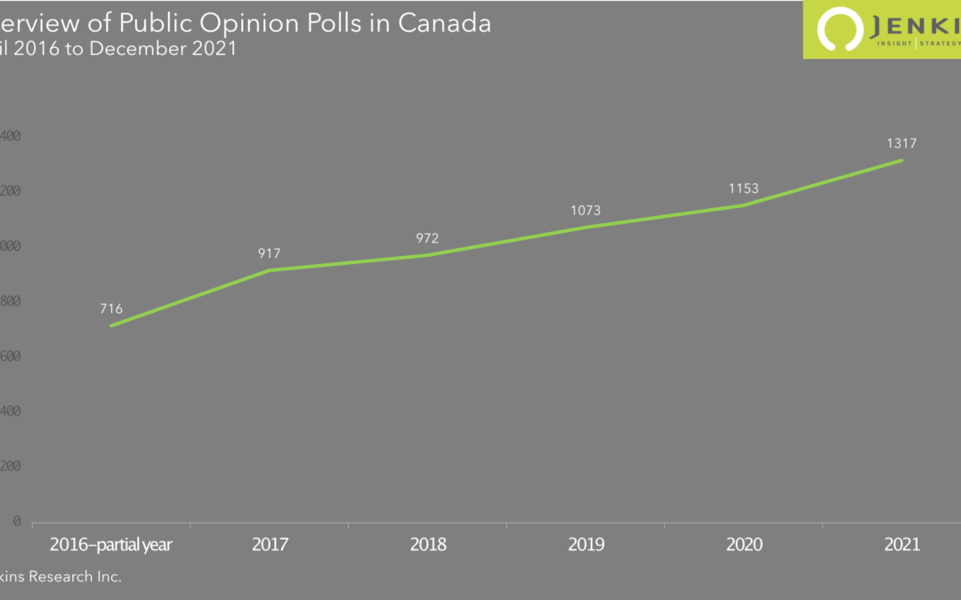 2021: More and More Polls